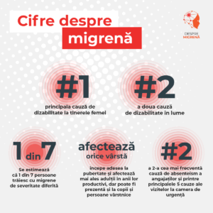 X px despre migrene posts